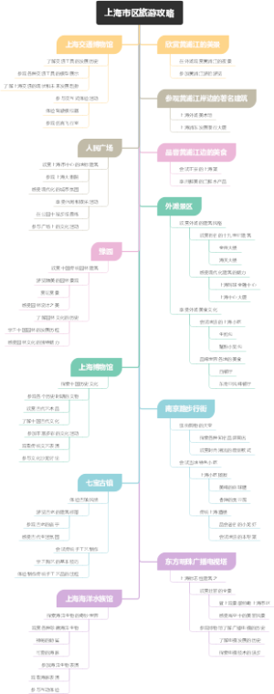 上海市区旅游攻略
