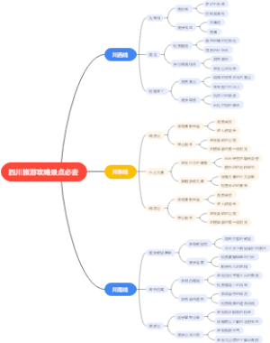 四川旅游攻略景点必去