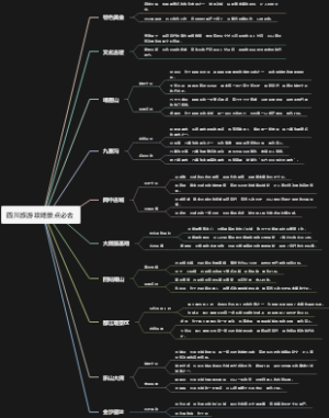 四川旅游攻略景点必去