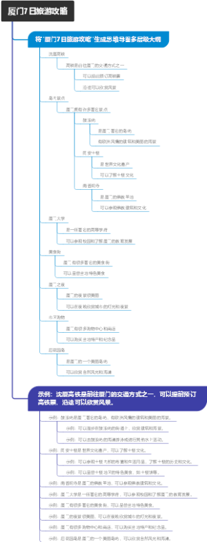 厦门7日旅游攻略