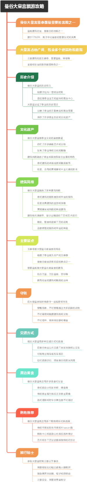曼谷大皇宫旅游攻略