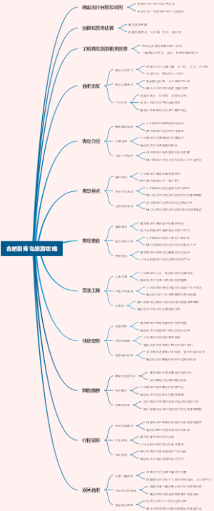 合肥到青岛旅游攻略