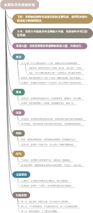 合肥到青岛旅游攻略
