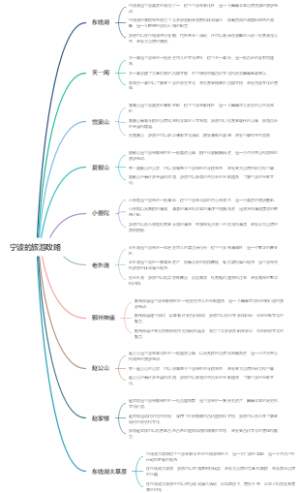 宁波的旅游攻略