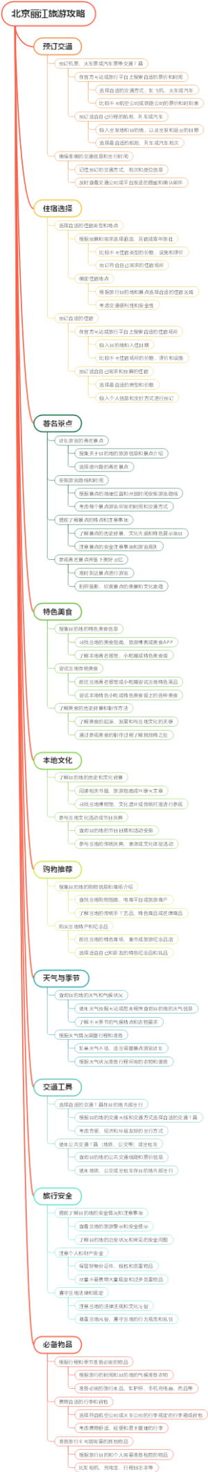 北京丽江旅游攻略