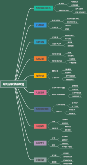 布列瑟农旅游攻略