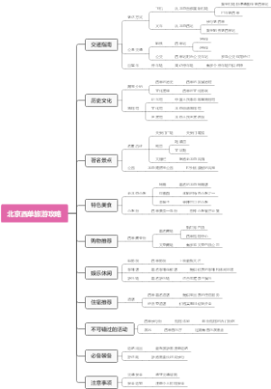 北京西单旅游攻略