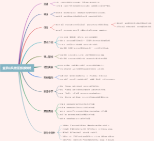 金顶山风景区旅游攻略