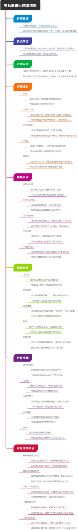 埃及自由行旅游攻略