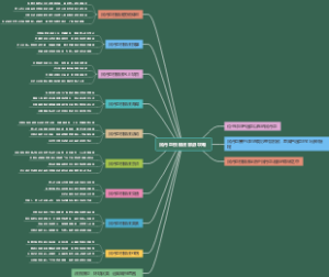 民丹岛悦榕庄旅游攻略