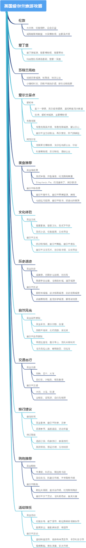 英国爱尔兰旅游攻略