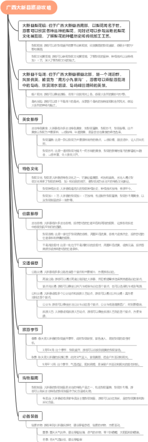 广西大新县旅游攻略