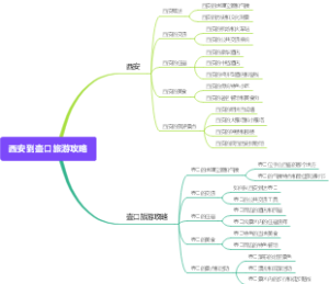 西安到壶口旅游攻略