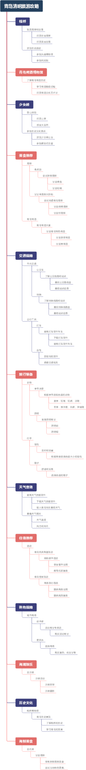 青岛清明旅游攻略