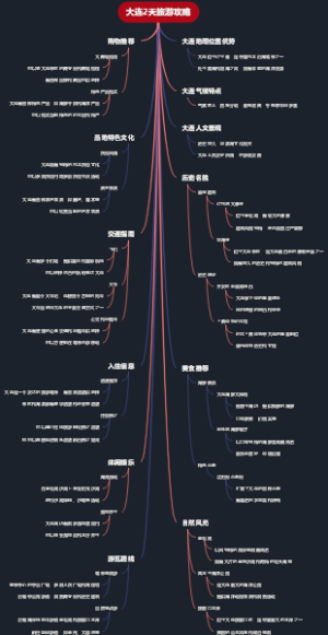 大连2天旅游攻略