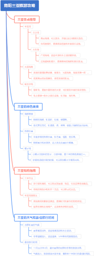 南阳三亚旅游攻略