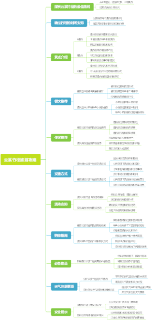 云溪竹径旅游攻略