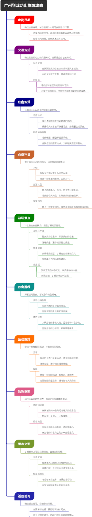 广州到武功山旅游攻略