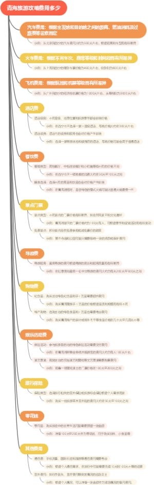 青海旅游攻略费用多少