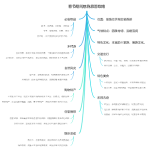 春节期间恩施旅游攻略