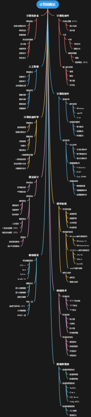 计算机概论