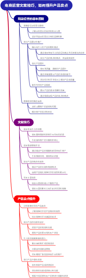 电商运营文案技巧，如何提升产品卖点