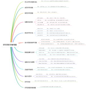 研究思路思维导图