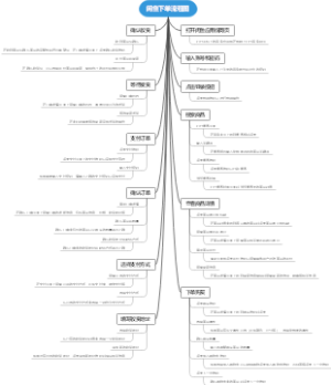 闲鱼下单流程图