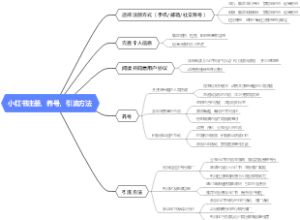 小红书注册，养号，引流方法