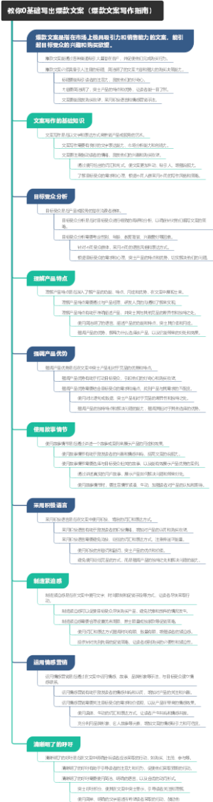 教你0基础写出爆款文案（爆款文案写作指南）