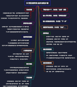 抖音直播带货全部流程步骤