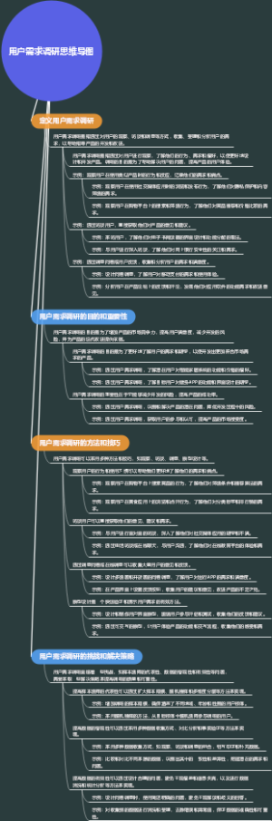 用户需求调研思维导图