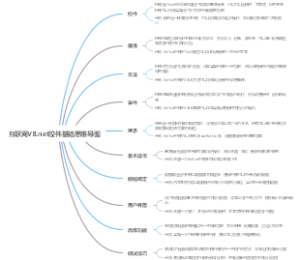 互联网VB.net控件基础思维导图