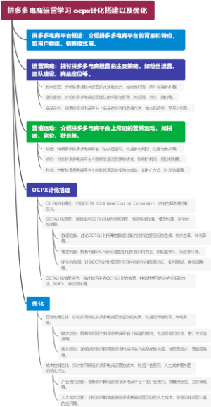 拼多多电商运营学习 ocpx计化搭建以及优化