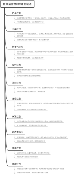 社群运营的8种红包玩法