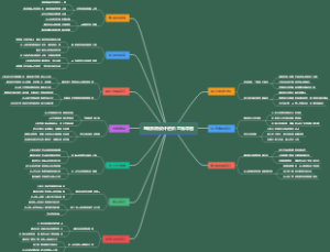 B端系统设计进阶 思维导图
