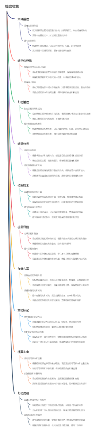 档案收集