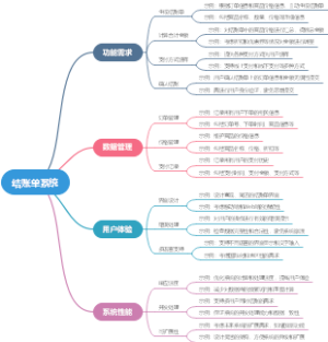 结账单系统