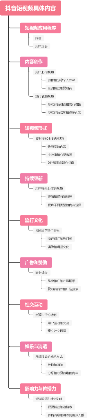 抖音短视频具体内容