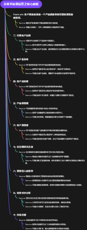 从零开始做运营之核心数据