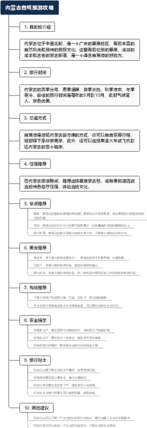 内蒙古自驾旅游攻略