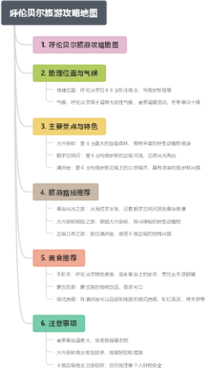 呼伦贝尔旅游攻略地图