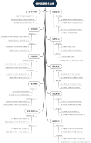 梧州旅游美食攻略