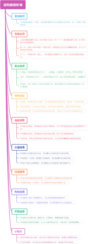 宝鸡旅游攻略
