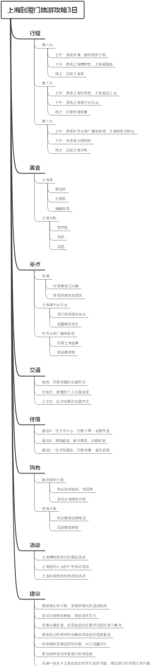 上海到厦门旅游攻略3日