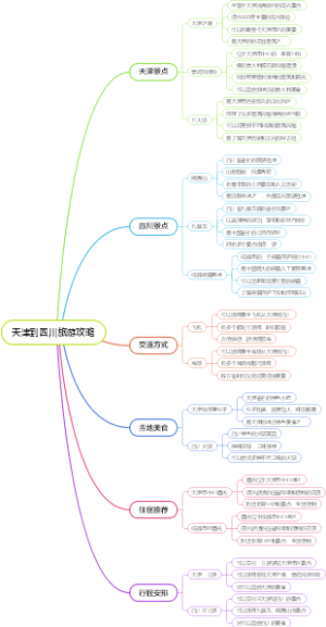 天津到四川旅游攻略