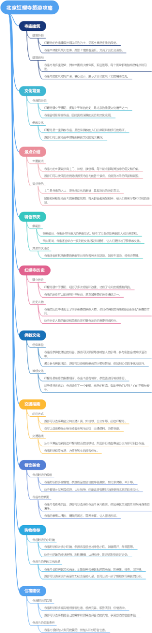 北京红螺寺旅游攻略