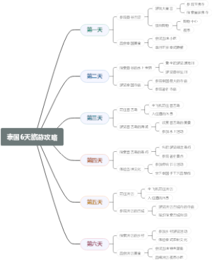 泰国6天旅游攻略