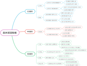 美洲旅游攻略