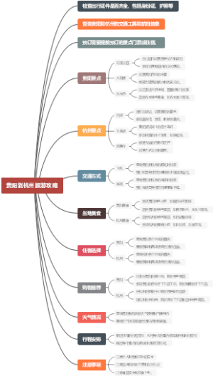 贵阳到杭州旅游攻略